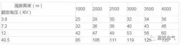 開關(guān)柜為什么稱之為“完整配電裝置”？
