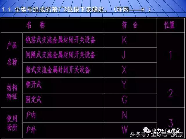 10kV中壓開(kāi)關(guān)柜基礎(chǔ)知識(shí)，值得收集！