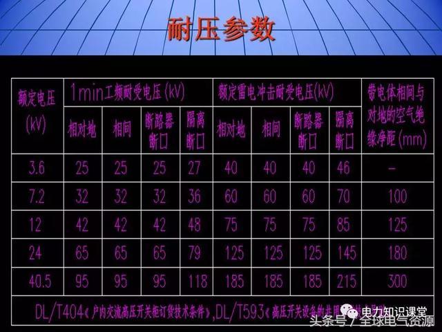 10kV中壓開(kāi)關(guān)柜基礎(chǔ)知識(shí)，值得收集！