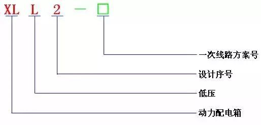低電壓開關(guān)柜不同類型型號！