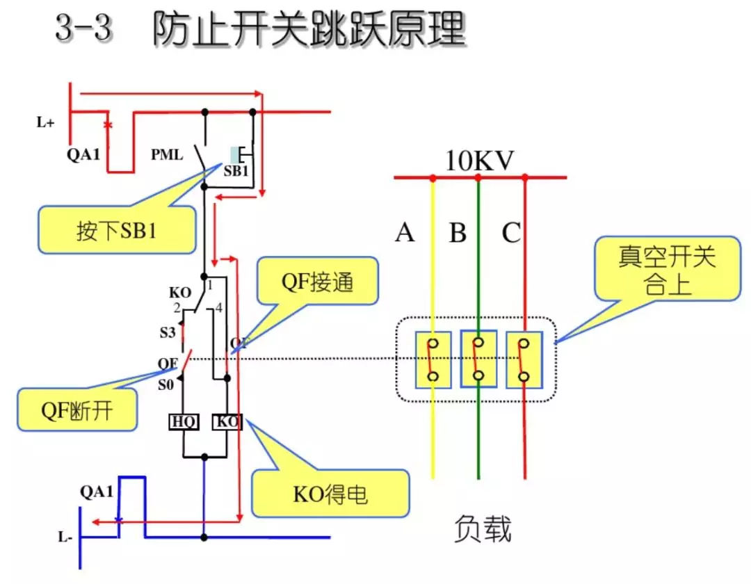 開關(guān)柜次級(jí)電路，圖形分析??！