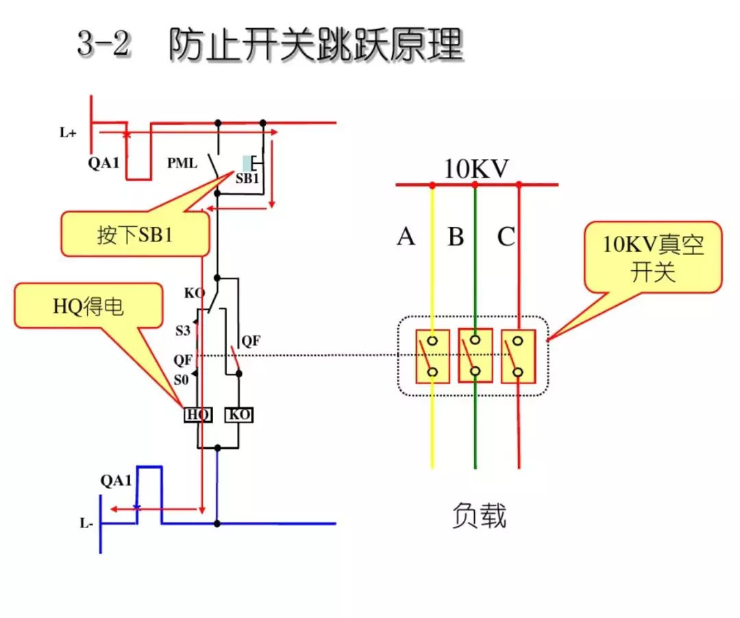 開關(guān)柜次級(jí)電路，圖形分析??！