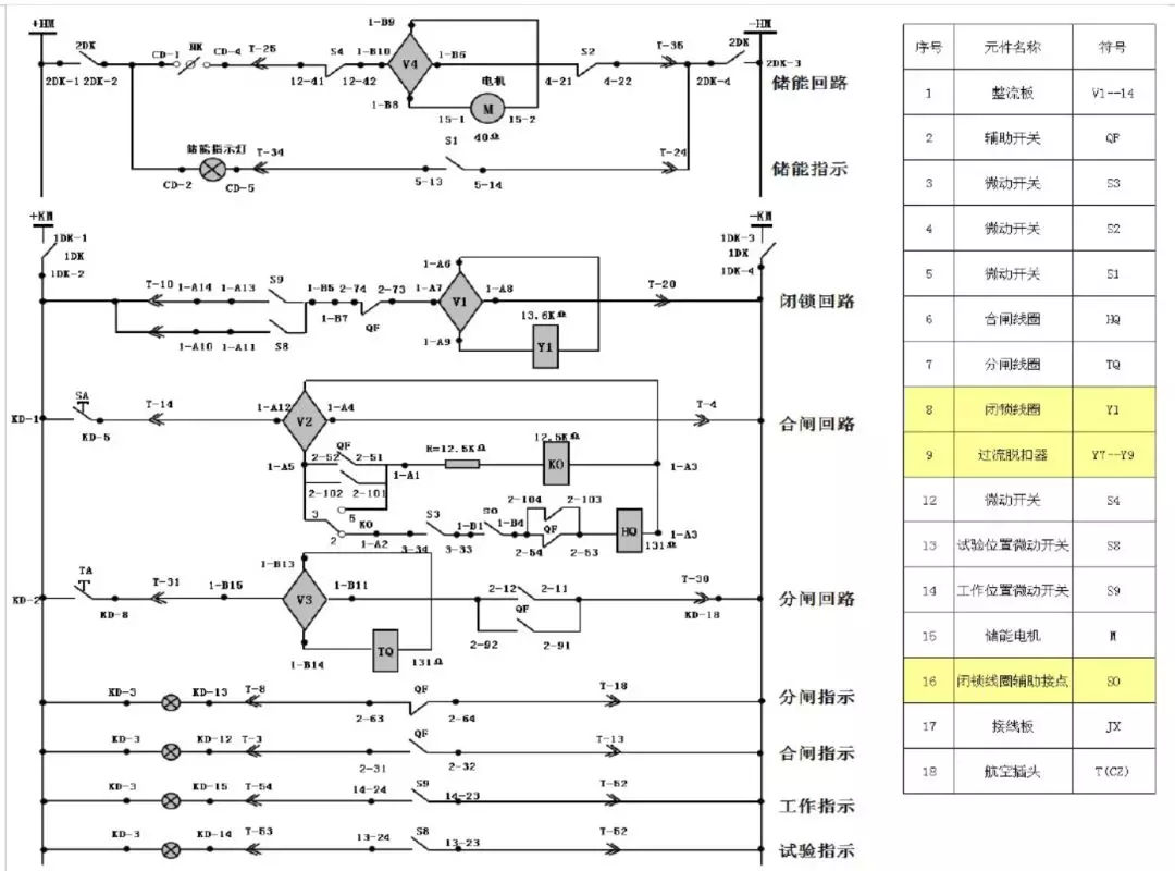 開關(guān)柜次級(jí)電路，圖形分析??！