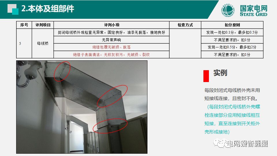國(guó)家電網(wǎng)公司開關(guān)柜評(píng)估規(guī)則詳細(xì)說明