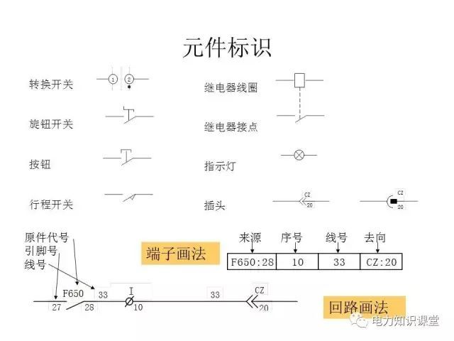 解釋開(kāi)關(guān)柜二次控制原理和接線