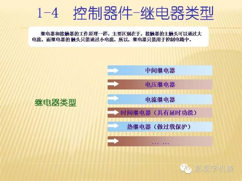 中壓開關(guān)柜高清3D動畫分析，控制原理ppt，瘋狂