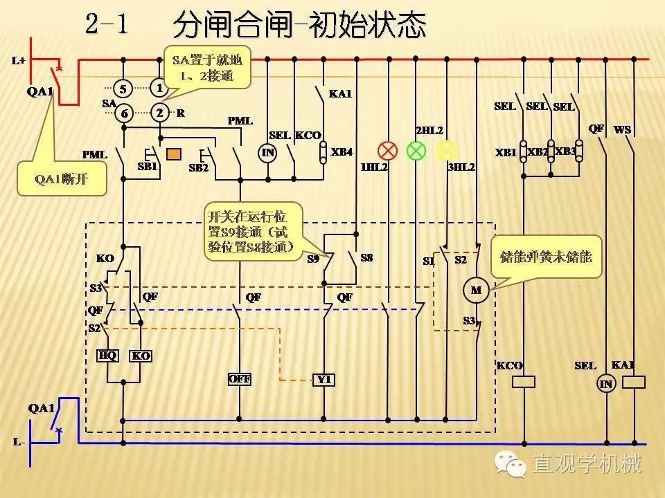 中壓開關(guān)柜高清3D動畫分析，控制原理ppt，瘋狂