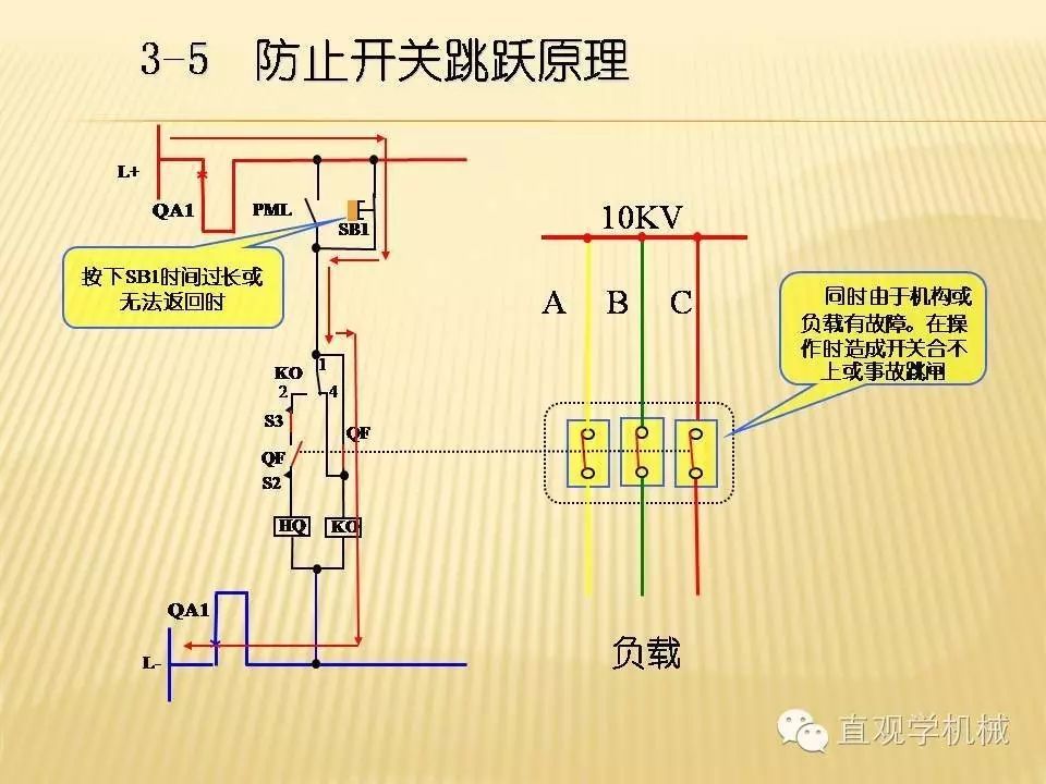 中壓開(kāi)關(guān)柜高清3D動(dòng)畫(huà)分析，控制原理PPT！