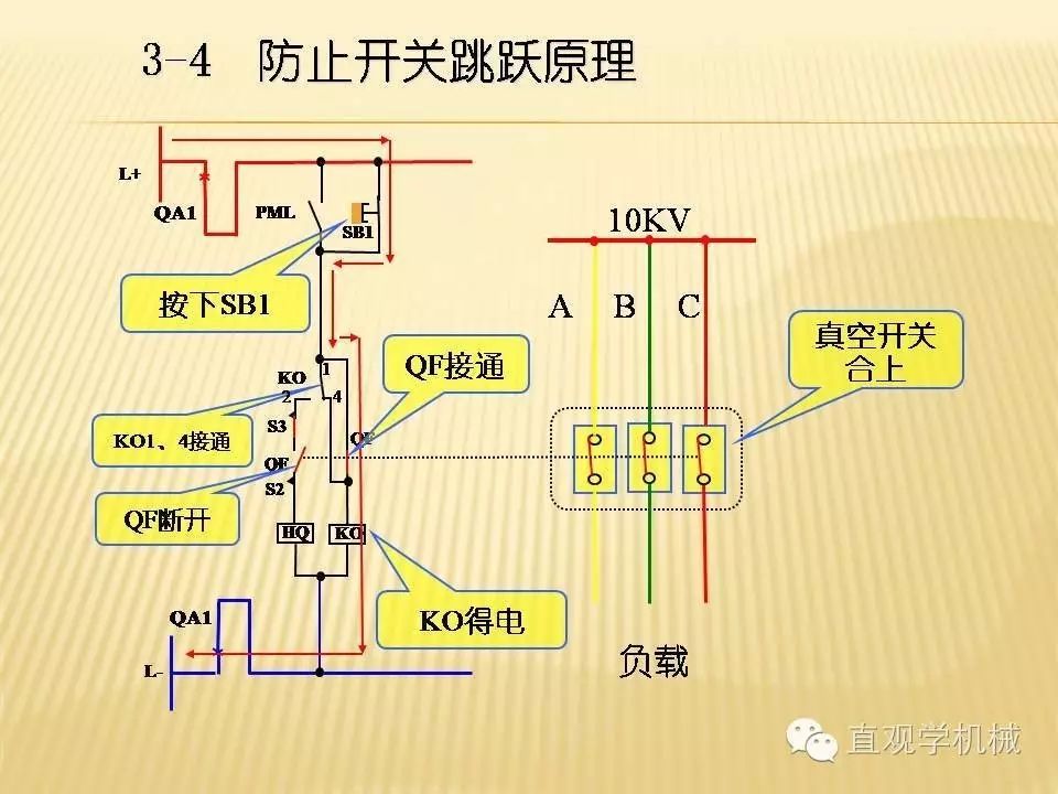 中壓開(kāi)關(guān)柜高清3D動(dòng)畫(huà)分析，控制原理PPT！