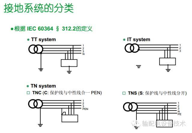 看過ABB的培訓(xùn)后，讓我們來比較一下施耐德的開關(guān)柜培訓(xùn)。