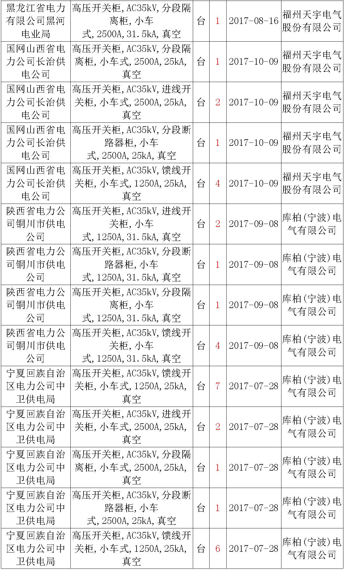 17年來國家電網(wǎng)第二次35kV開關(guān)柜 10kV開關(guān)柜1輸變電工程第四高壓斷路器誤動(dòng)原因及處理