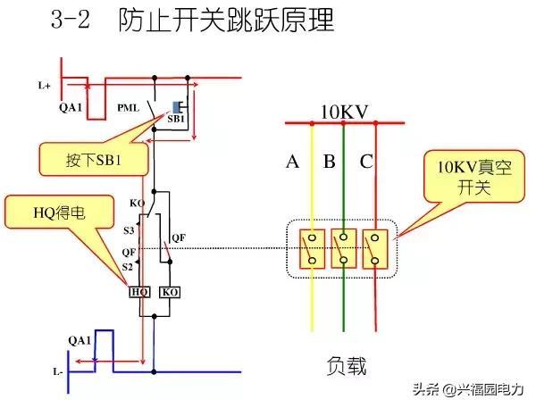 10KV開關(guān)柜控制和保護(hù)動作原理，超美的圖形解決方案