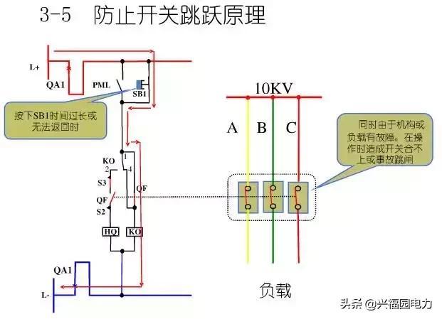 10KV開關(guān)柜控制和保護(hù)動作原理，超美的圖形解決方案