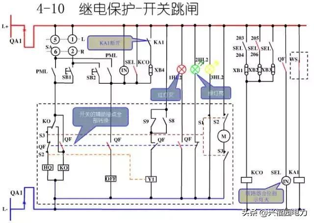 10KV開關(guān)柜控制和保護(hù)動作原理，超美的圖形解決方案