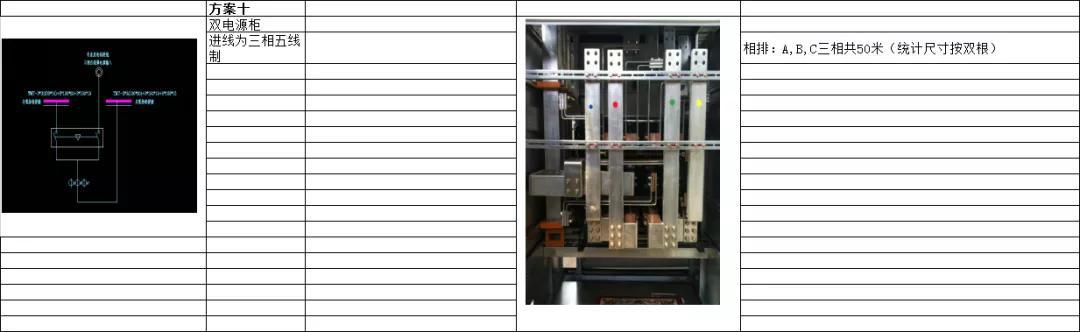 如何計(jì)算低壓開(kāi)關(guān)柜銅排的數(shù)量？這是我見(jiàn)過(guò)的較受歡迎和較美麗的文章！