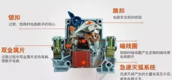 你了解配電箱的內(nèi)部結(jié)構(gòu)分析嗎？