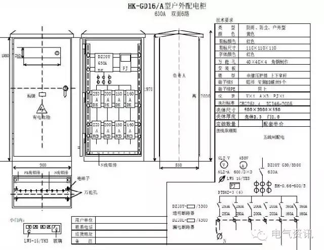 臨時(shí)一級(jí)柜、二級(jí)柜、三級(jí)柜等。配電箱和施工要求(視頻附后)