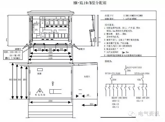 臨時(shí)一級(jí)柜、二級(jí)柜、三級(jí)柜等。配電箱和施工要求(視頻附后)
