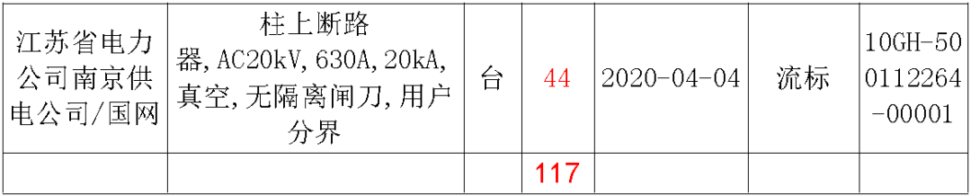 江蘇省首先批省級(jí)招標(biāo)協(xié)議中19年為國(guó)家電網(wǎng)，廣東省19年為10kV配電變壓器、箱式變壓器，開關(guān)柜茂名35kV拆除高壓開關(guān)19年為南方電網(wǎng)