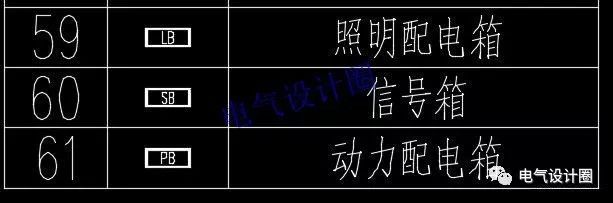 高級電氣工程師:首先，我們應(yīng)該知道這些60 配電箱的傳說