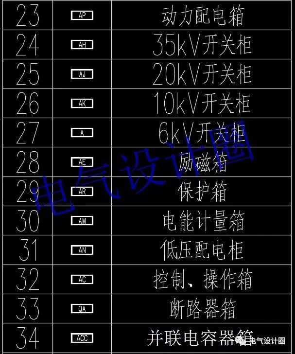 高級電氣工程師:首先，我們應(yīng)該知道這些60 配電箱的傳說