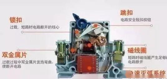 配電柜型號(hào)和內(nèi)部結(jié)構(gòu)分析，一篇文章就足夠了！