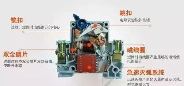 配電箱內(nèi)部結(jié)構(gòu)詳細(xì)分析，誰看誰懂，學(xué)不求人！