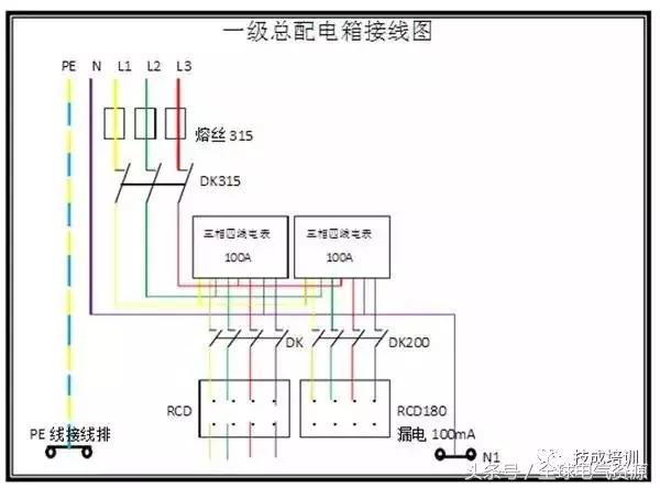 級別1、2和3 配電箱之間有什么區(qū)別嗎？