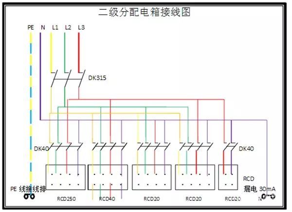 臨時用電，1級、2級和3級配電箱知識~
