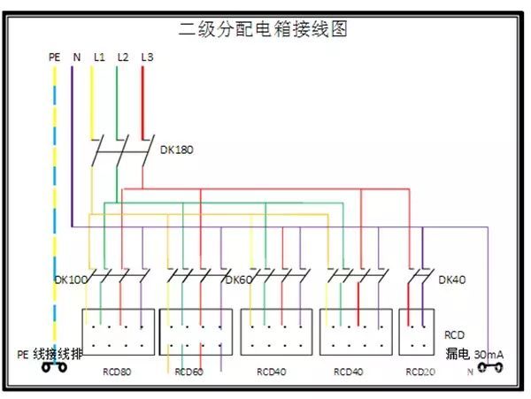 臨時用電，1級、2級和3級配電箱知識~