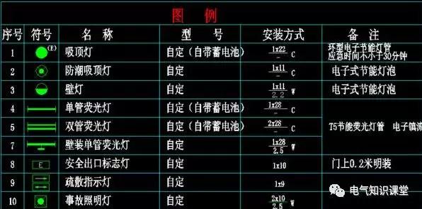 配電箱系統(tǒng)圖中的字母是什么意思？教你如何閱讀配電箱系統(tǒng)圖！
