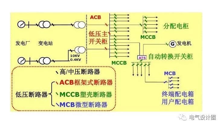 配電箱，配電柜的連接和區(qū)別也是平時(shí)空氣開關(guān)選型較容易忽略的地方