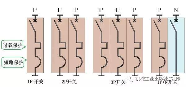 對(duì)于家用，配電箱 2P主開(kāi)關(guān)或1P+N？如果你不明白，給他看這篇文章！