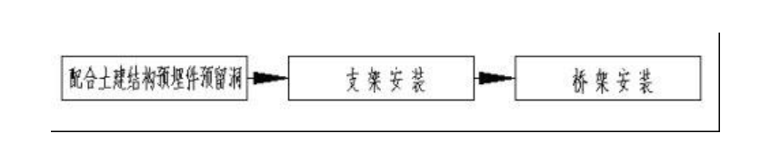 建筑電氣配電柜安裝標(biāo)準(zhǔn)和規(guī)范，值得一看