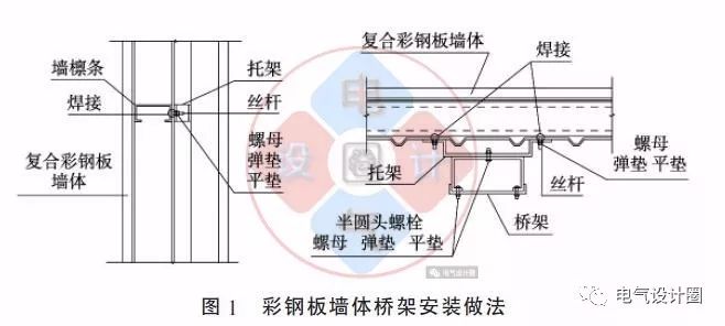 配電箱如何安裝在彩鋼板上？用圖片和圖紙詳細(xì)說明各種電氣施工節(jié)點(diǎn)